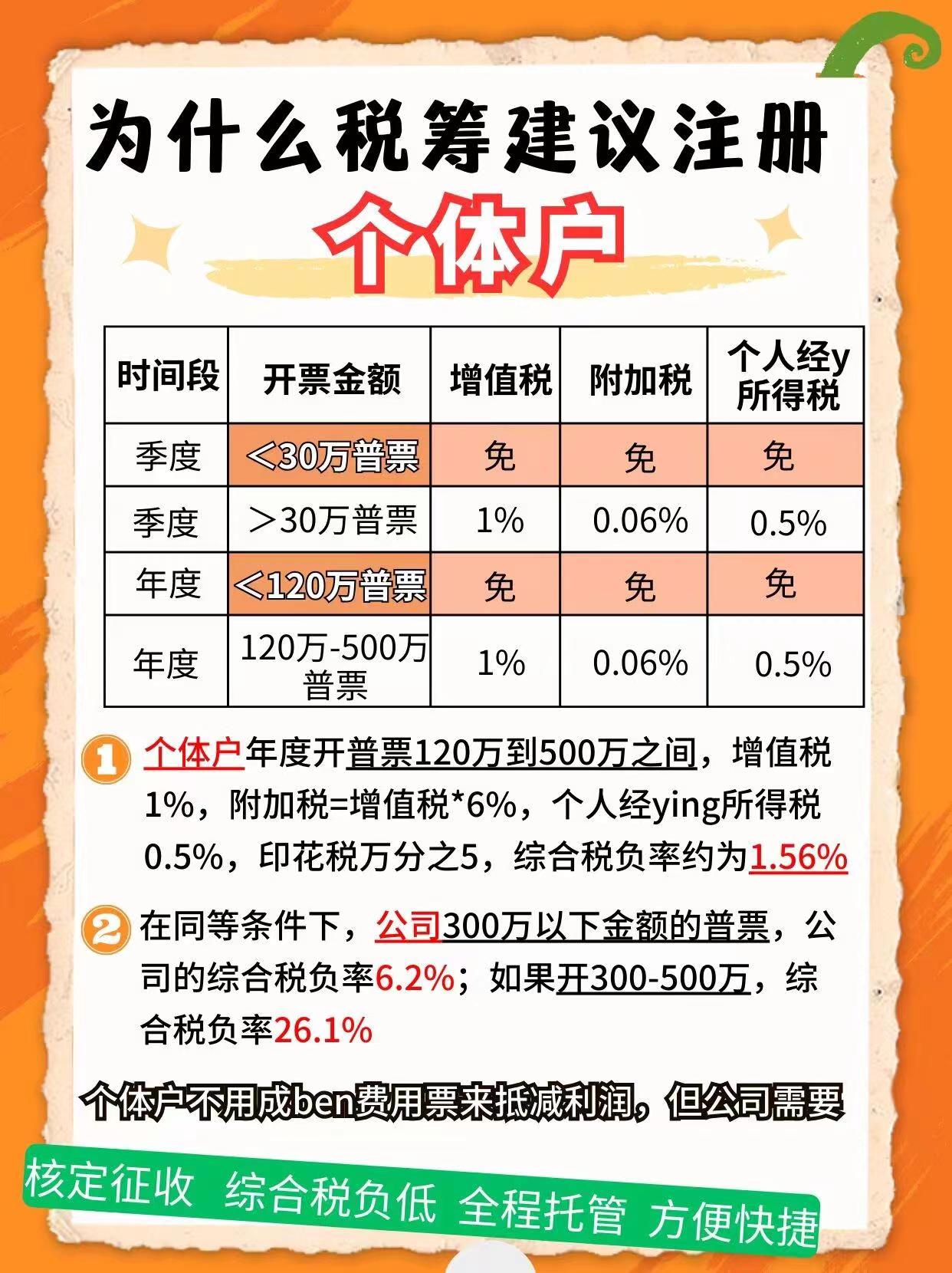 林芝9个问题带你认识个体户！
