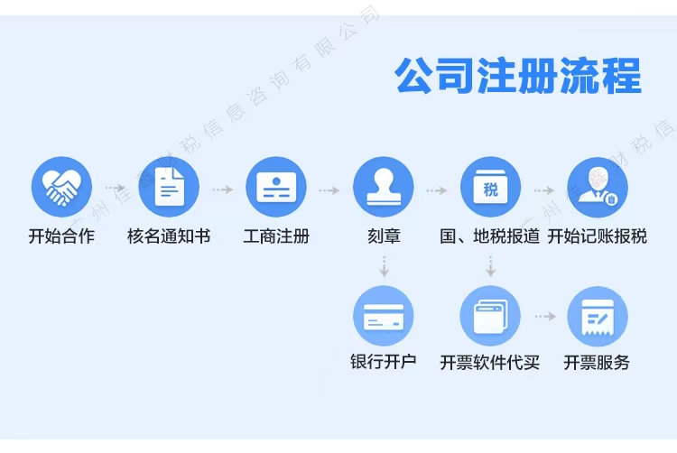 林芝创业补贴申请条件？